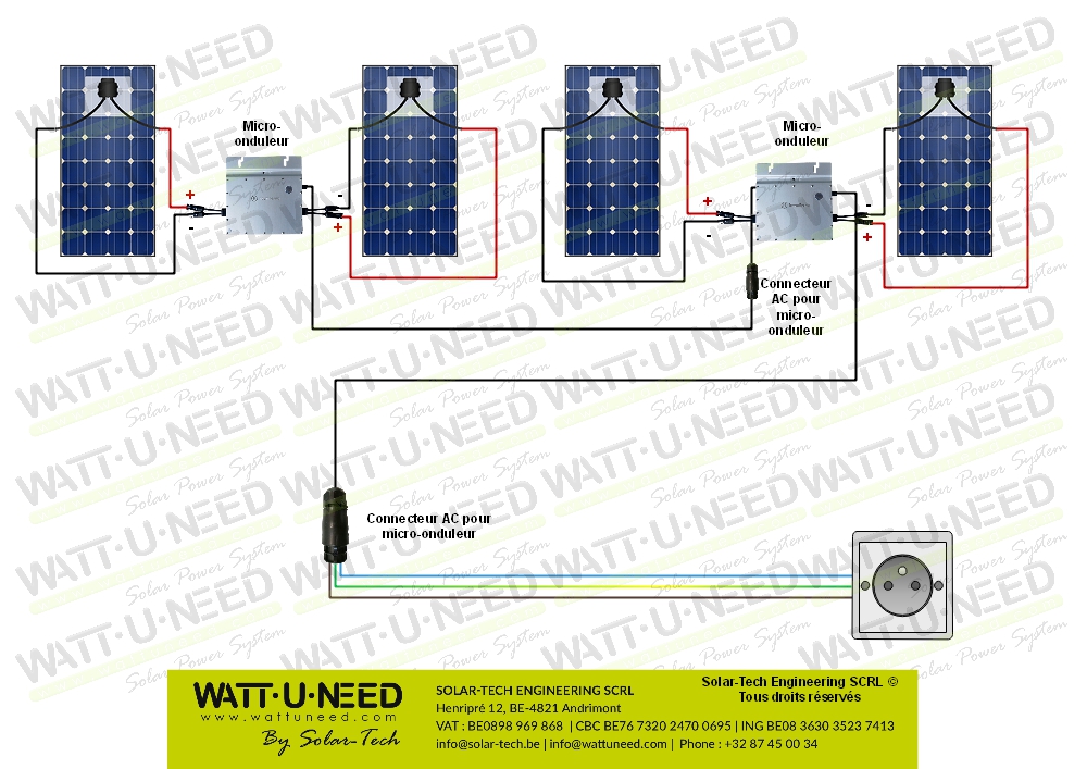 Kit 4 panneaux autoconsommation-réinjection 1000W sans stockage